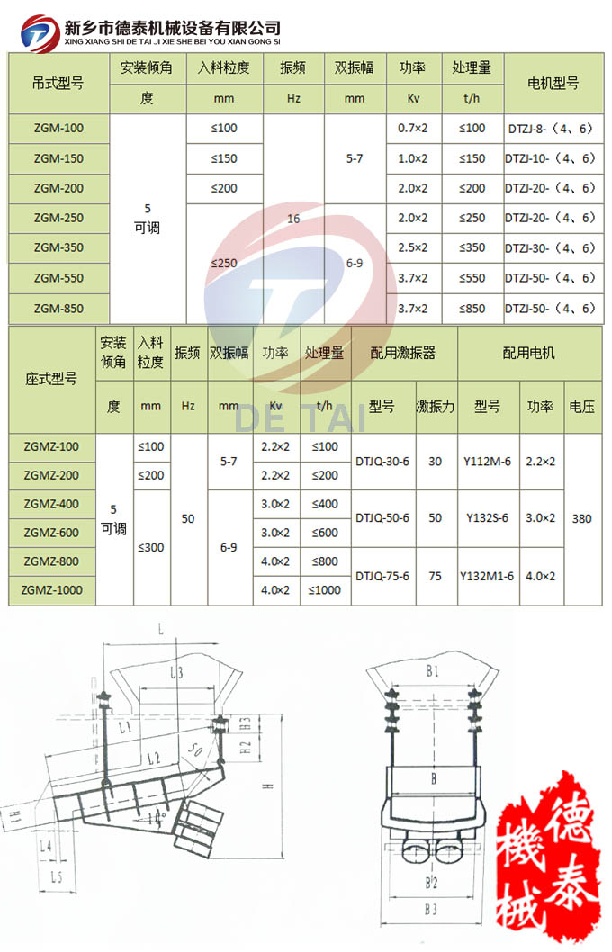 振动给煤机技术参数
