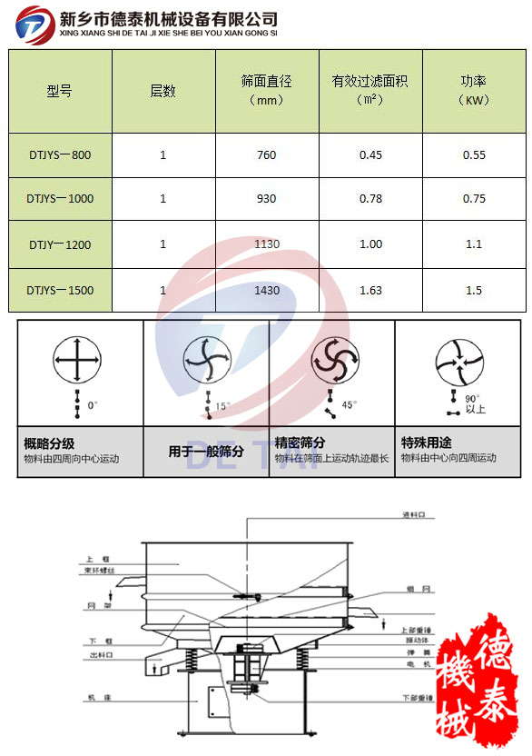 浆液过滤筛技术参数