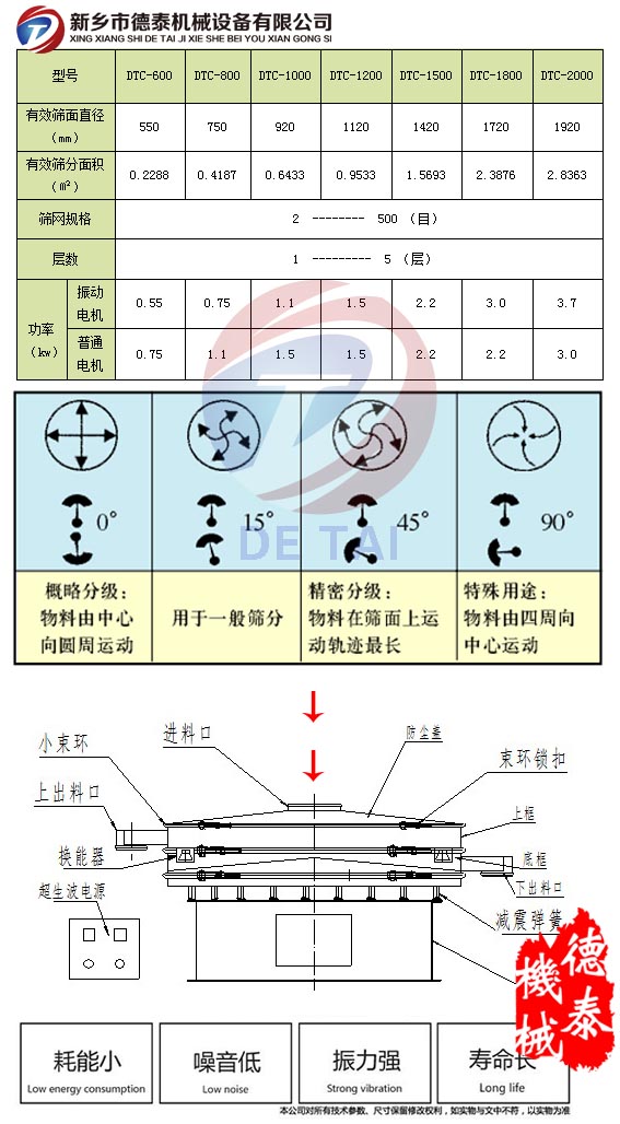 超声波振动筛参数表