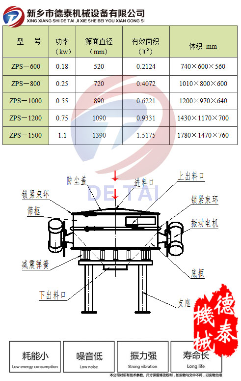 直排筛技术参数