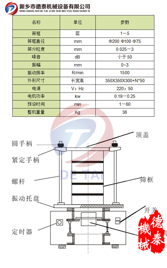 试验筛技术参数表