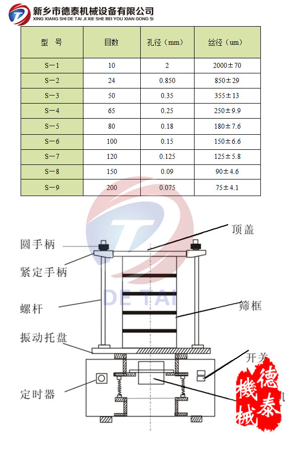 药典筛技术参数