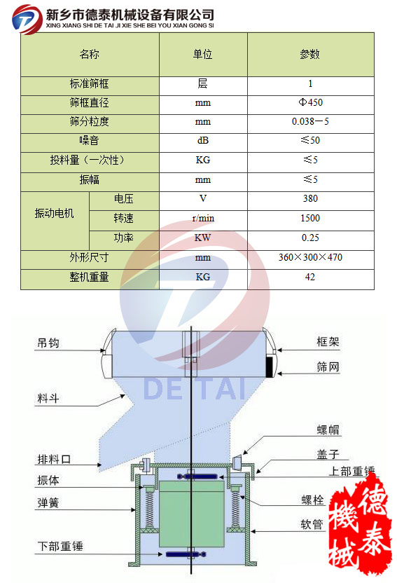 过滤筛技术参数