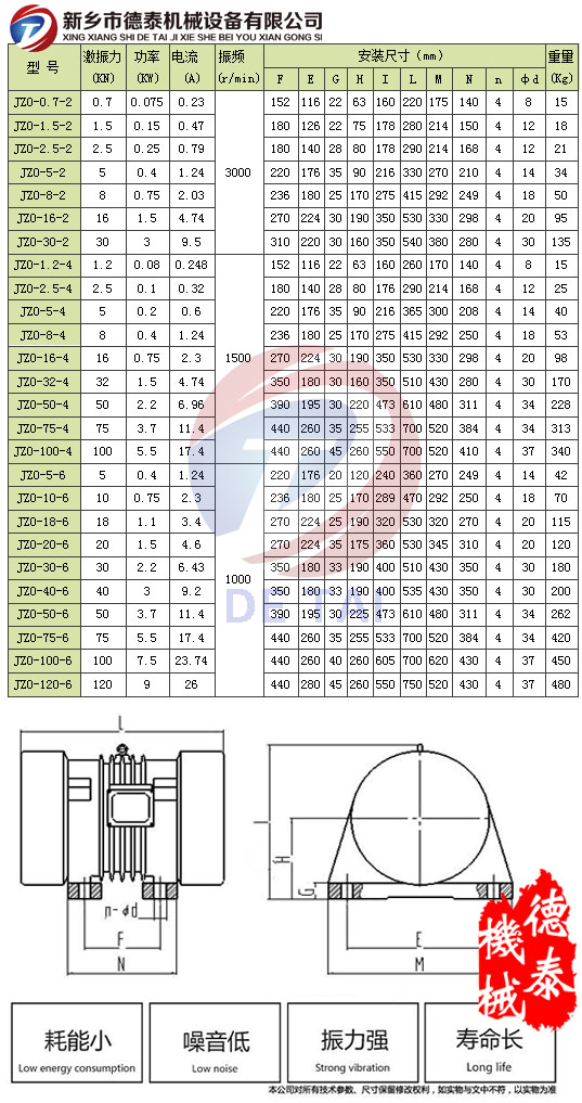JZO振动电机参数
