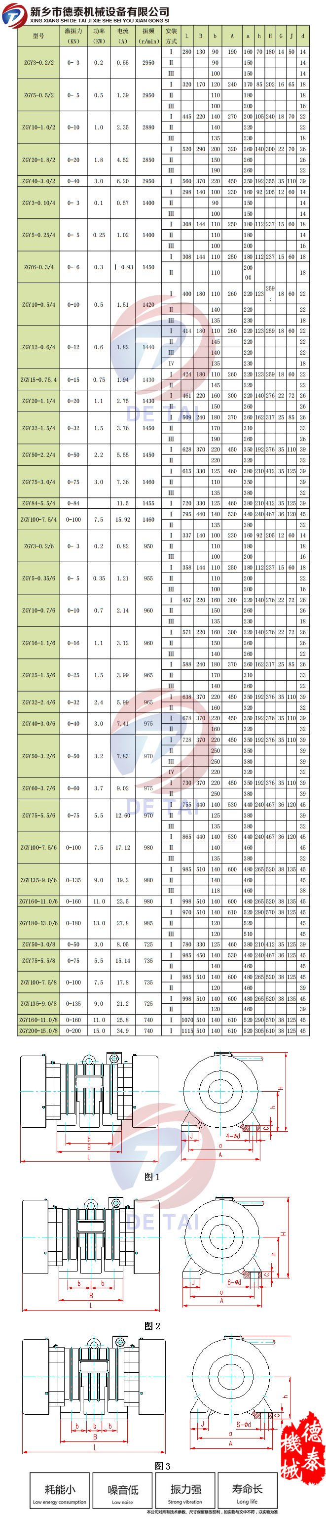 ZGY振动电机参数表