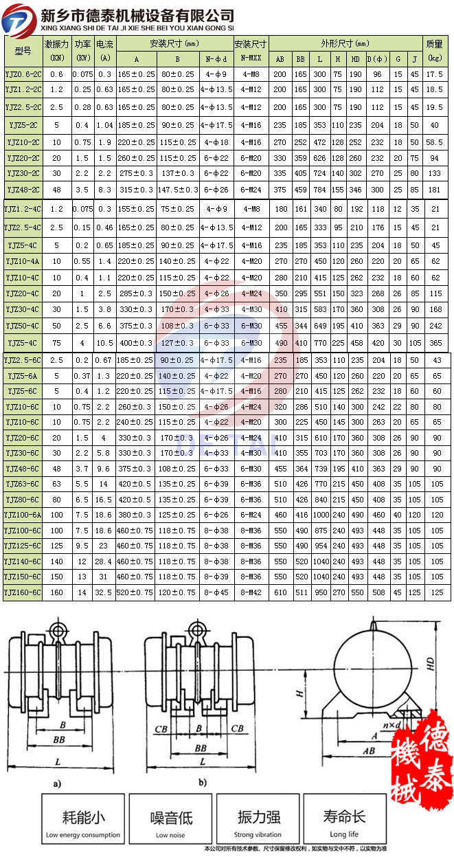 YJZ振动电机参数表
