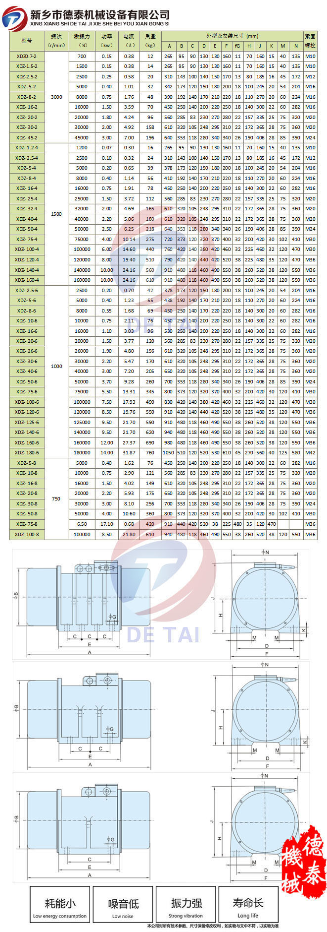 XDZ振动电机参数表