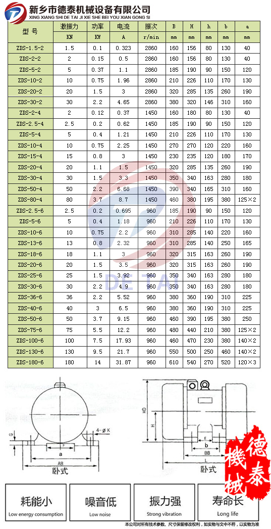 ZDS振动电机参数表