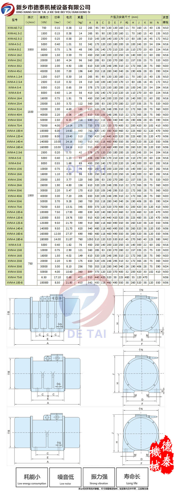 XVM振动电机参数表