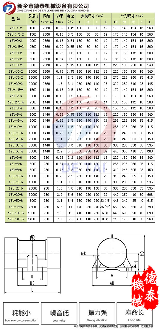 YZU振动电机参数表