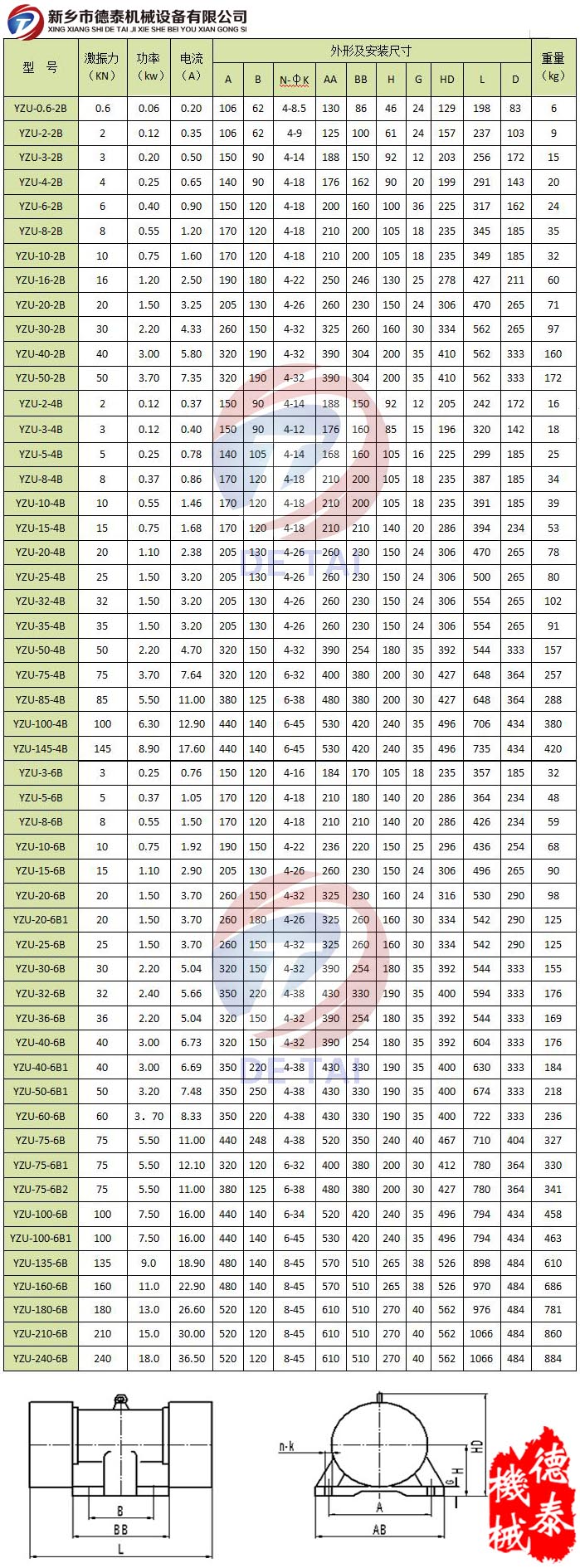 yzub振动电机参数表