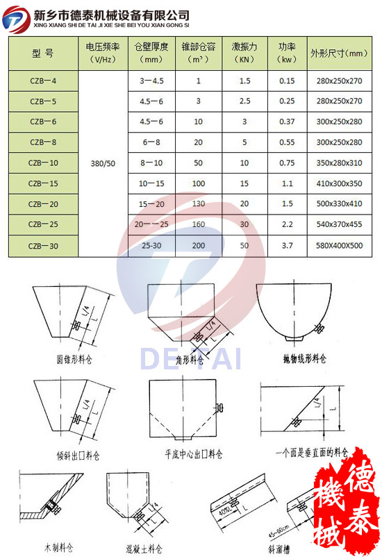 CZB仓壁振动器参数表