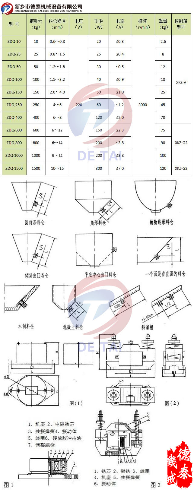 ZDQ仓壁振动器