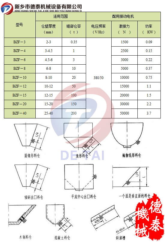 BZF仓壁振动器参数表