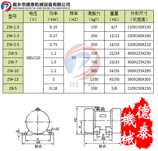 ZW附着式振动器技术参数表