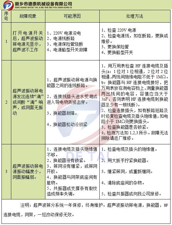 超声波系统故障原因