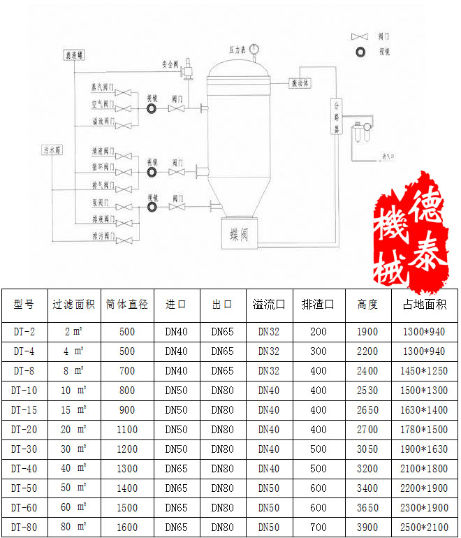 振动排渣过滤参数表