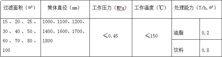 卧式叶片过滤机参数表