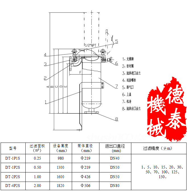 袋式过滤机参数表