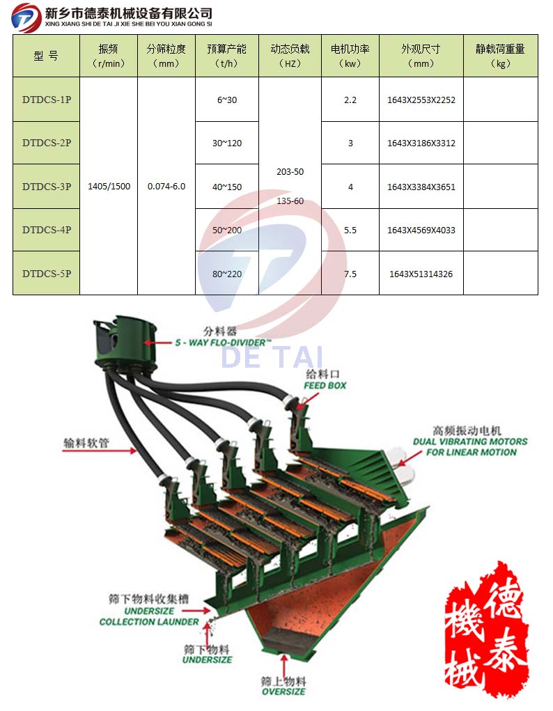 叠层振动筛技术参数