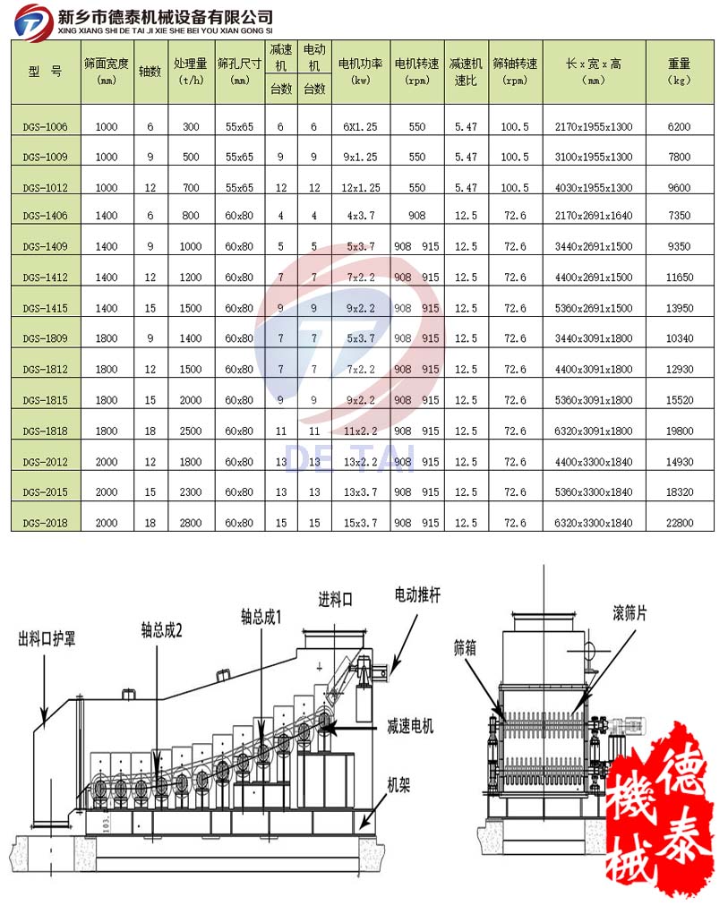滚轴筛技术参数