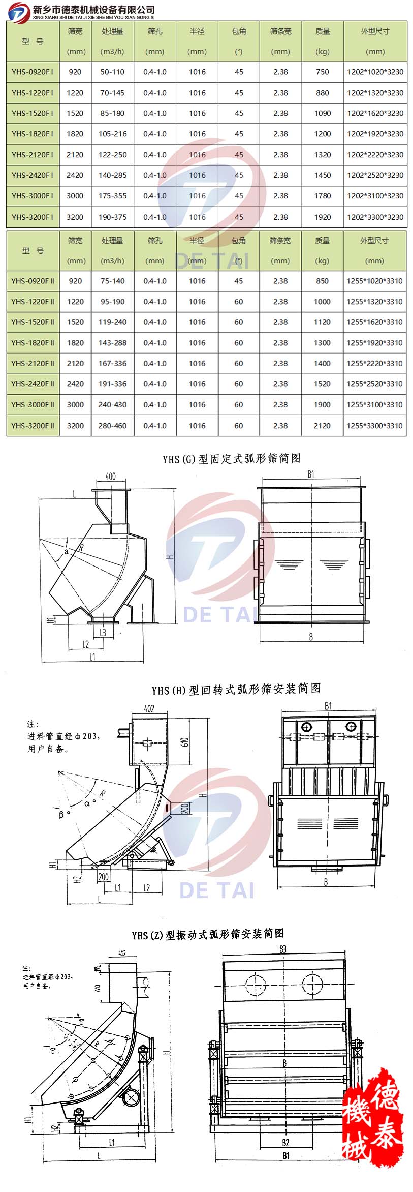 弧形筛技术参数表