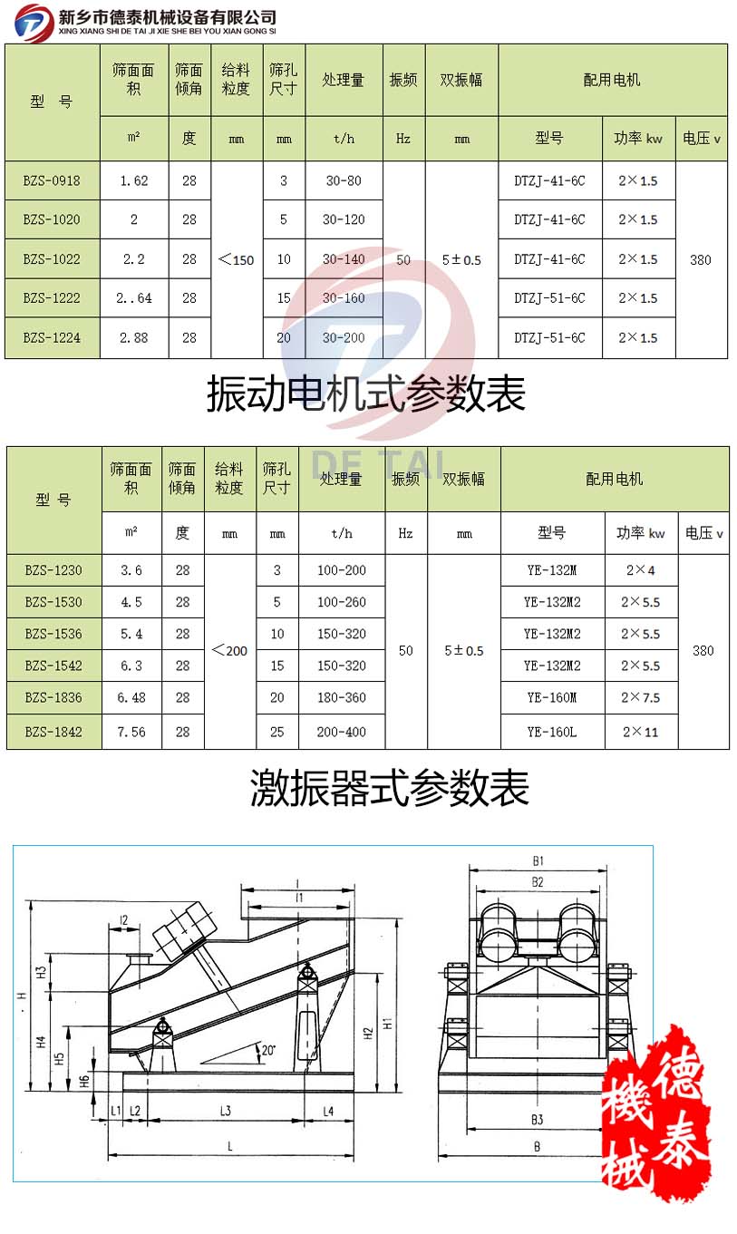 棒条振动筛参数表